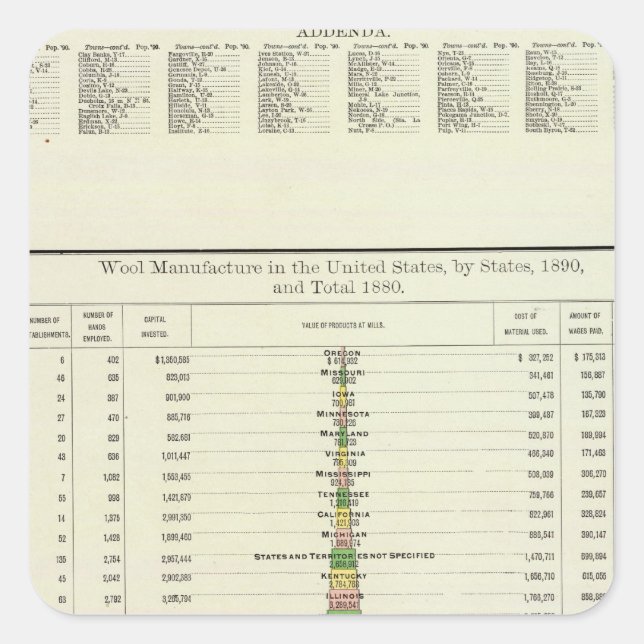 US Wool Manufacture, 1890-1880 Square Sticker (Front)