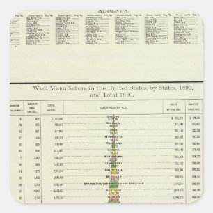 US Wool Manufacture, 1890-1880 Square Sticker