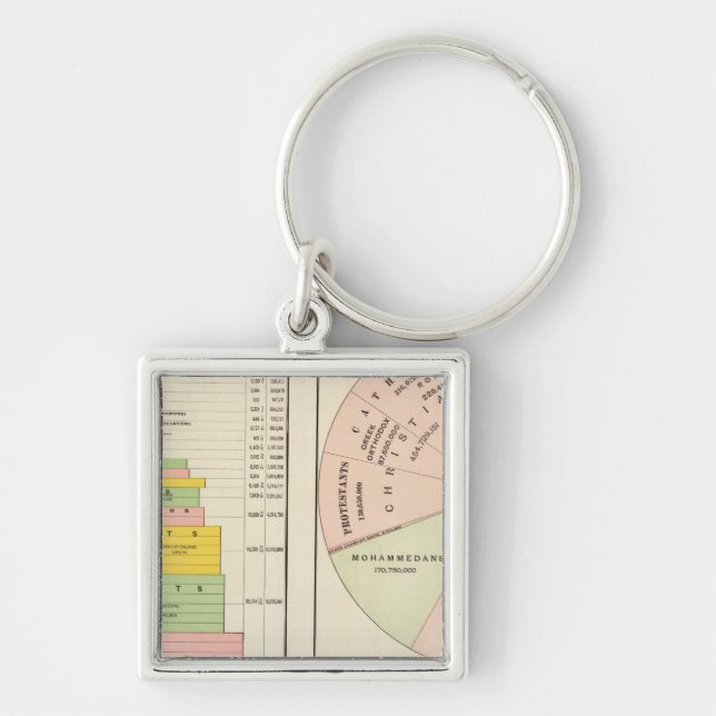 US, World Religions Key Ring (Front)