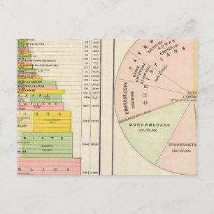 US, World Religions Postcard