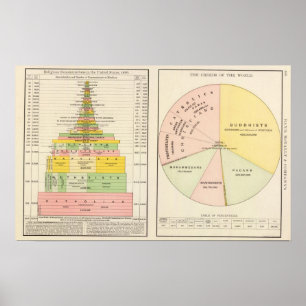 US, World Religions Poster