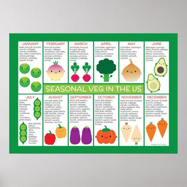 USA Seasonal Vegetables Chart (Front)