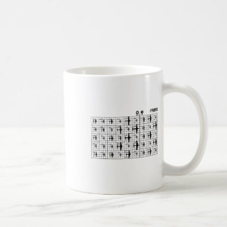 Usa Uk Allied Ww2 Warplane Recognition Diagram Wor Coffee Mug