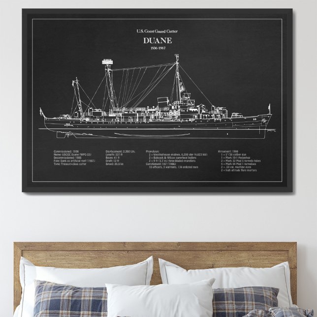 USCGC Duane wpg-33 – PD Photo Print (Creator Uploaded)