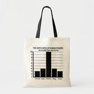 Usefulness of Fingers bag - choose style, colour