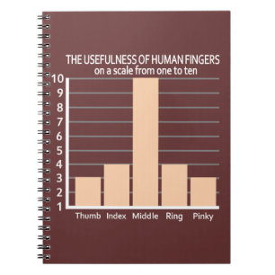 Usefulness of Fingers custom colour notebook