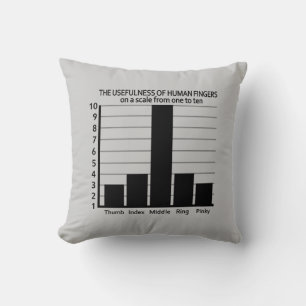 Usefulness of Fingers custom colour throw pillow