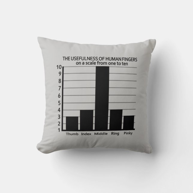 Usefulness of Fingers custom colour throw pillow (Front)