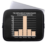 Usefulness of Fingers custom laptop sleeve