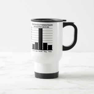 Usefulness of Fingers mug - choose style, colour