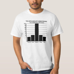 Usefulness of Fingers shirt - choose style, colour