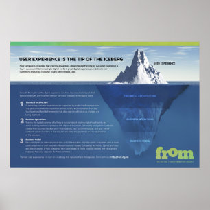 User Experience is Just the Tip of the Iceberg Poster
