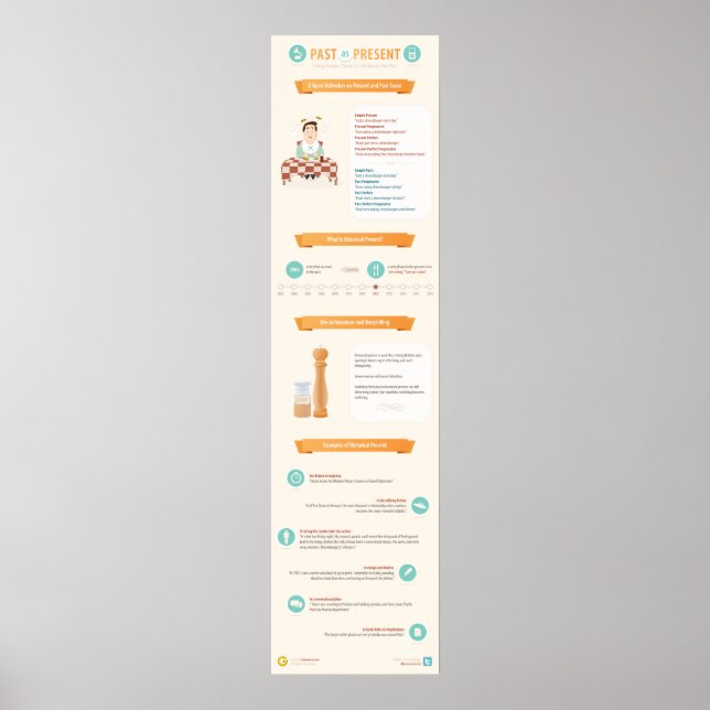 Using Present Tense to Tell About the Past Poster (Front)