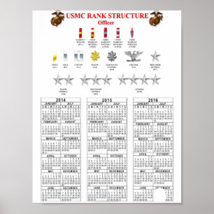 USMC RANK STRUCTURE POSTER