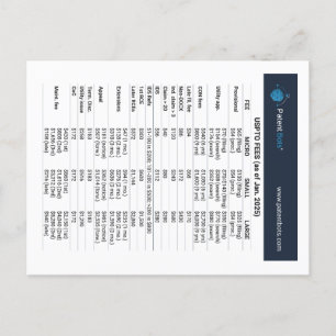 USPTO Quick Reference Card