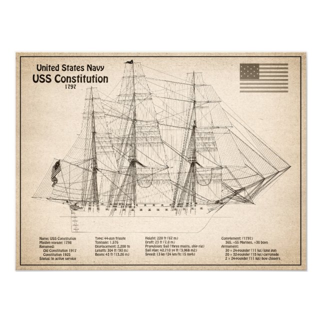 USS Constitution - Ship Blueprint Plans SD Photo Print (Front)