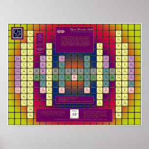 Vajra Periodic Table with Coloured Elements Poster