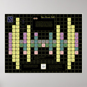 Vajra Periodic Table with Coloured Elements Poster
