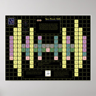 Vajra Periodic Table with Coloured Elements Poster