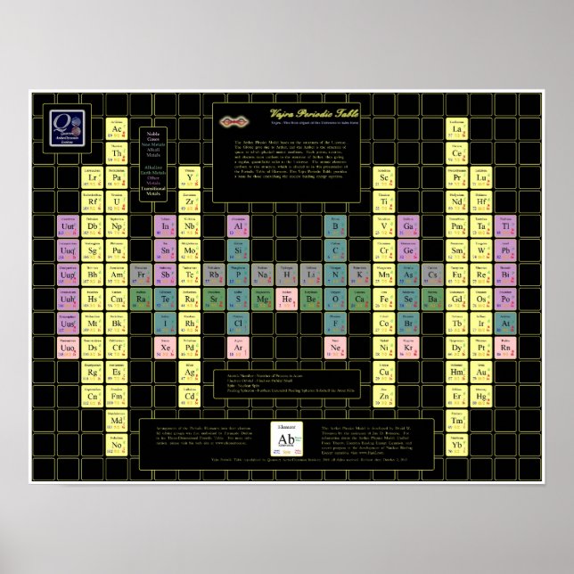 Vajra Periodic Table with Coloured Elements Poster (Front)