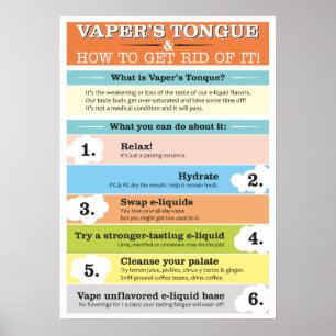 Vaper's Tongue Infographic Poster