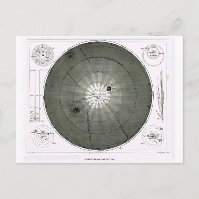 Various Planetary systems Postcard (Front)