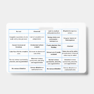Vascular Ultrasound Quick Reference Guide - RVt ID Badge