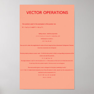 Vector Operations Poster