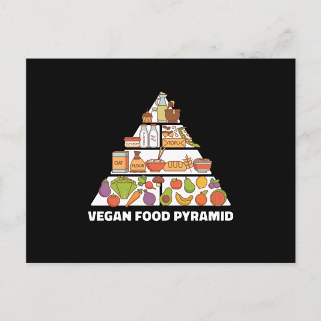 Vegan Food Pyramid Veganism Plant Based Postcard (Front)