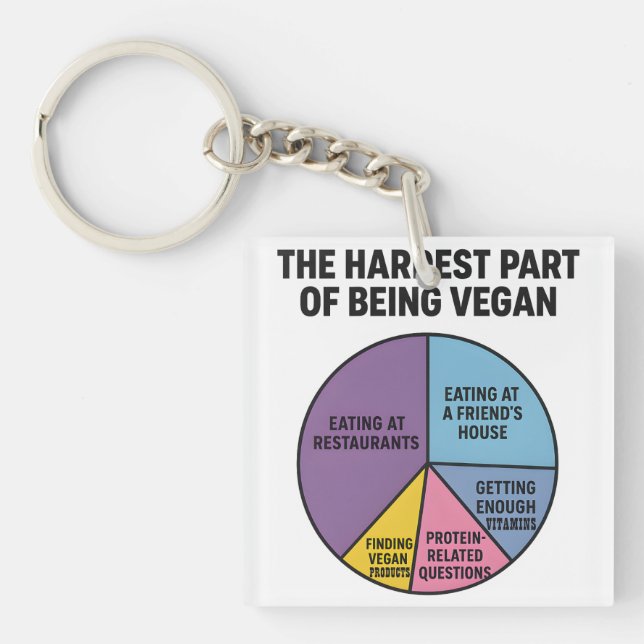 Vegan Struggles Pie Chart Hardest Part Funny Key Ring (Front)