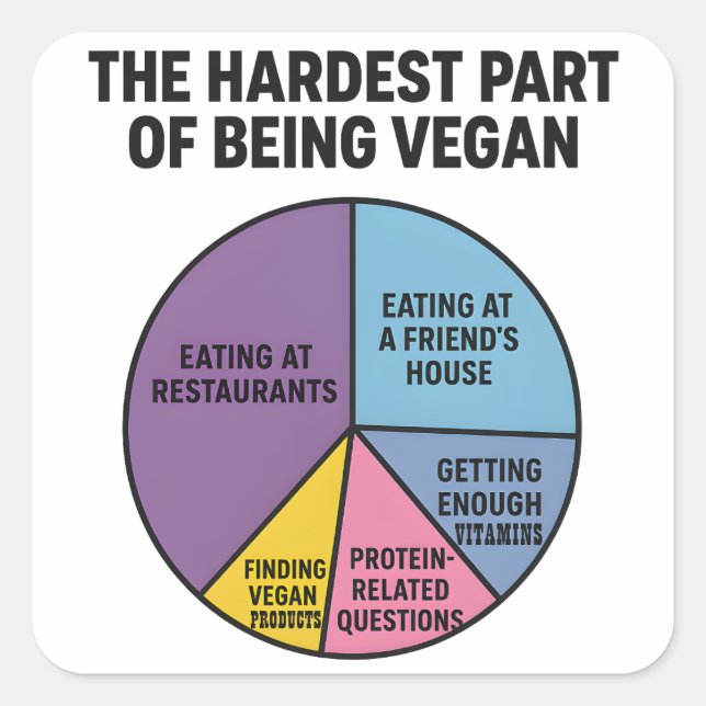 Vegan Struggles Pie Chart Hardest Part Funny Square Sticker (Front)