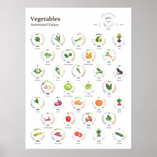 Vegetables - Nutritional values - Infographic Poster