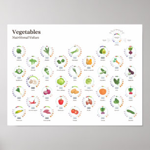 Vegetables - Nutritional values - Infographic Poster