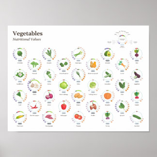 Vegetables - Nutritional values - Infographic Poster