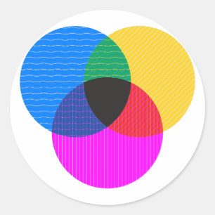 venmo diagram classic round sticker