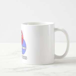 Venn Diagram .. Dermatologists Coffee Mug