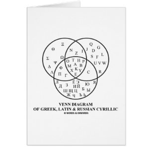 Venn Diagram Of Greek, Latin & Russian Cyrillic