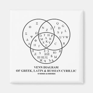 Venn Diagram Of Greek, Latin & Russian Cyrillic Magnet