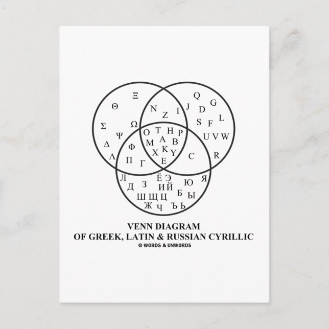 Venn Diagram Of Greek, Latin & Russian Cyrillic Postcard (Front)