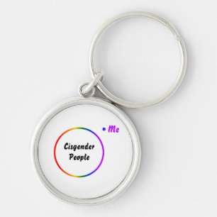 Venn diagram reverse identity key ring