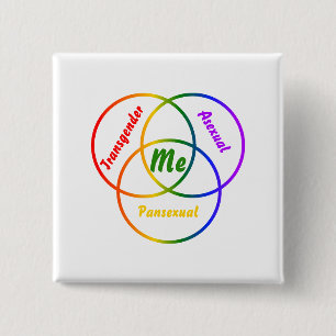 Venn diagram three identities 15 cm square badge
