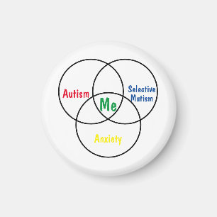 Venn diagram triple diagnosis Magnet
