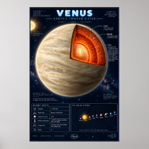 Venus Cross-Section Science Infographic Poster