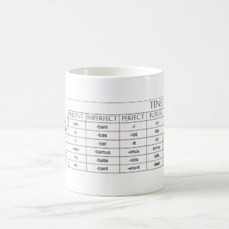 Verb Endings Mug