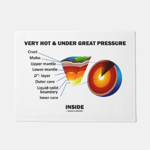 Very Hot & Under Great Pressure Inside Earth Humou Doormat