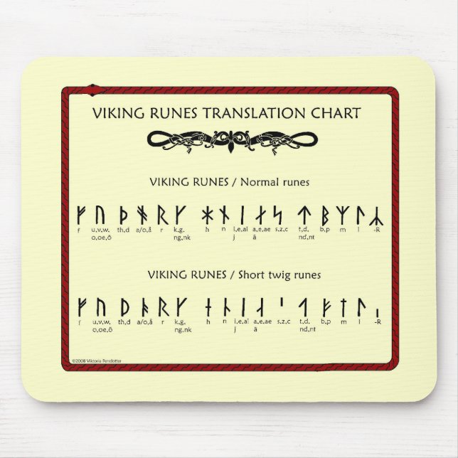 Viking Rune translation chart Mouse Pad (Front)