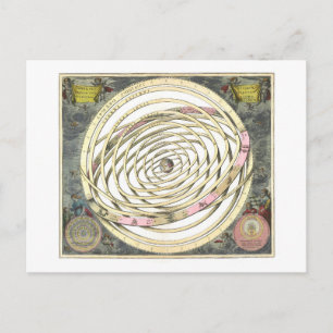 Vintage 1660 Map of Planetary Orbits Postcard