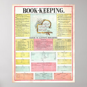 Vintage 1890 Bookkeeping Chart Poster