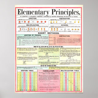 Vintage 1890 Math Principles Poster