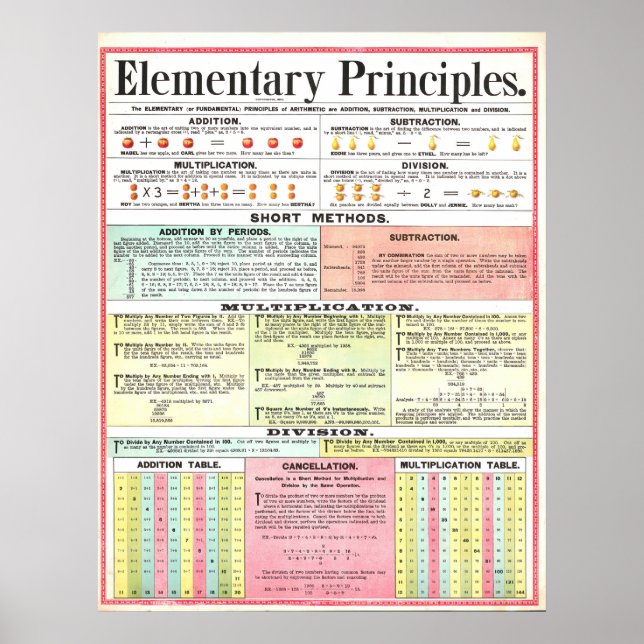 Vintage 1890 Math Principles Poster (Front)
